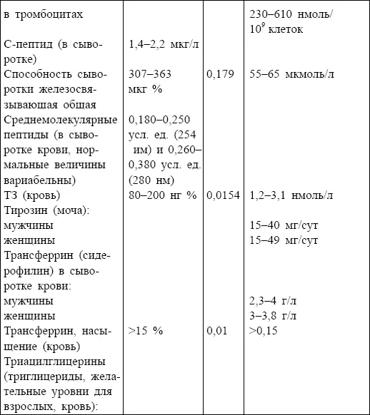 СИСТЕМА СВЁРТЫВАНИЯ КРОВИ ЭКГ ДЛИТЕЛЬНОСТЬ И АМПЛ - фото 102