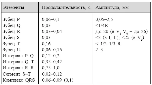 УЗИ ЖЕЛУДОЧНА - фото 106