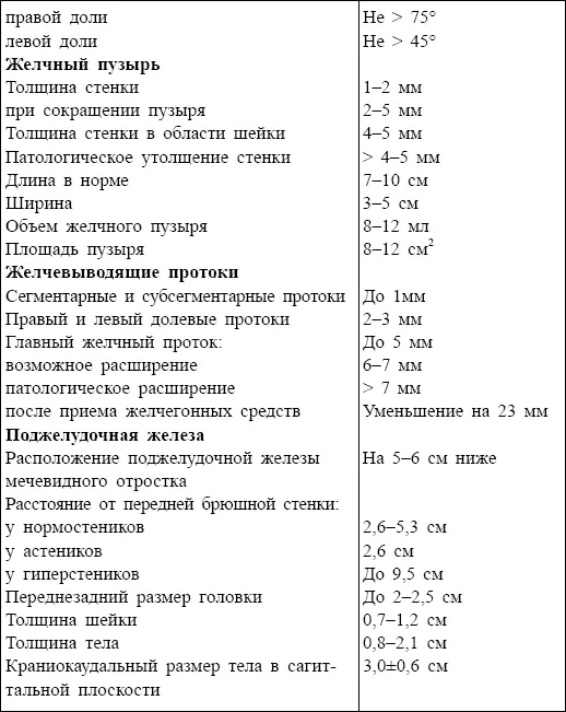 ЖЕЛУДОЧНАЯ СЕКРЕЦИЯ Исследование стимулированной - фото 108