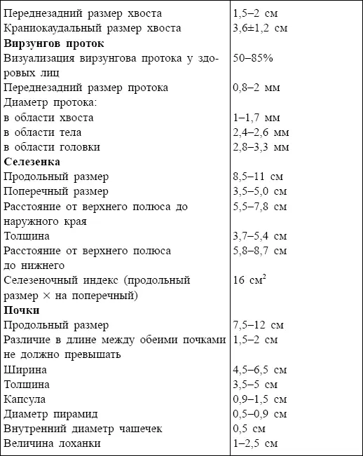ЖЕЛУДОЧНАЯ СЕКРЕЦИЯ Исследование стимулированной секреции желудка - фото 109