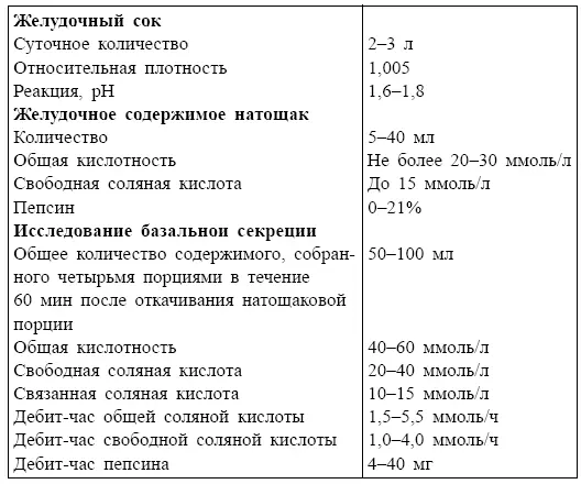 Исследование стимулированной секреции желудка Микроскопия желудочного - фото 111