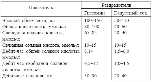 Болезни от А до Я Традиционное и нетрадиционное лечение - фото 112