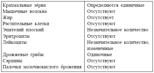 ДУОДЕНАЛЬНОЕ ЗОНДИРОВАНИЕ Фракционное дуоденальное зондирование ФВД ФУН - фото 113