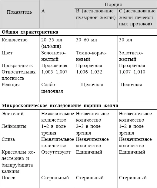 Фракционное дуоденальное зондирование ФВД ФУНКЦИЯ ВНЕШНЕГО ДЫХАНИЯ - фото 114