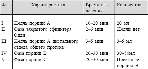 ФВД ФУНКЦИЯ ВНЕШНЕГО ДЫХАНИЯ КОСТНЫЙ МОЗГ - фото 115