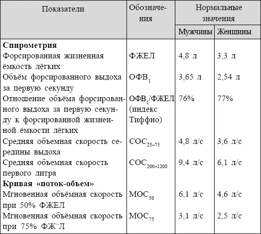 Болезни от А до Я Традиционное и нетрадиционное лечение - фото 116