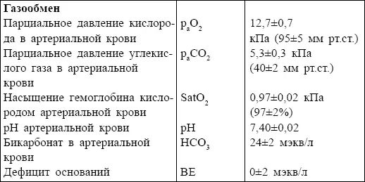 КОСТНЫЙ МОЗГ ЛИКВОР СЛЮНА Количество 10001500 млсут Относите - фото 117