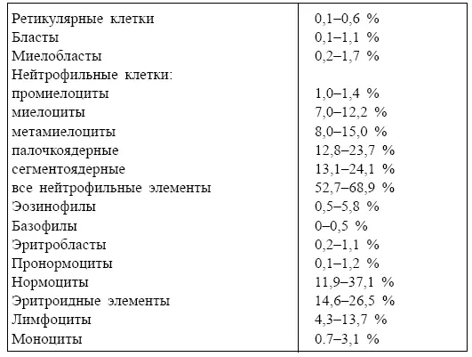 ЛИКВОР СЛЮНА Количество 10001500 млсут Относительная плотность - фото 118