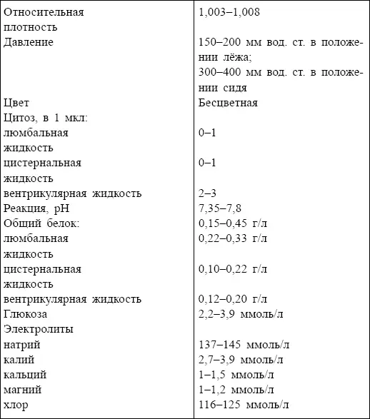 СЛЮНА Количество 10001500 млсут Относительная плотность 10021008 - фото 119