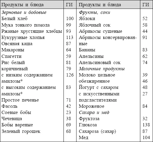 Список литературы Артеменко Н А Чвамания М А Особенности прогрессирования - фото 122