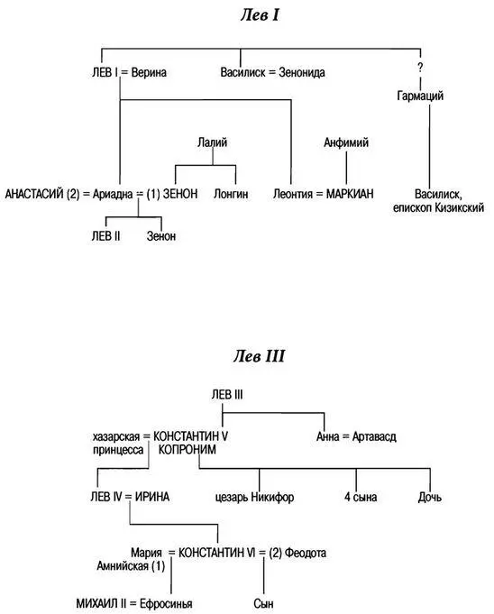 История Византии - фото 2