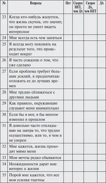 Для подсчета баллов ответам на прямые пункты присваиваются баллы от 0 до 3 - фото 4