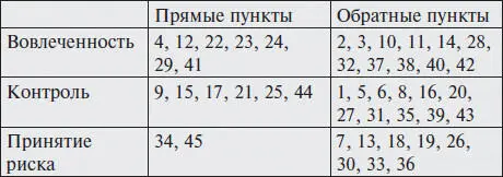 Средние и стандартные отклонения общего показателя и шкал теста - фото 6