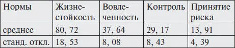 Структурные компоненты жизнестойкости Вовлеченность определяется как - фото 7