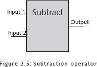 So giving this Subtract operator a first input of 42 and a second input - фото 8