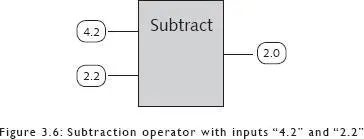 The mathematical addition and subtraction operators above act on numbers and - фото 9