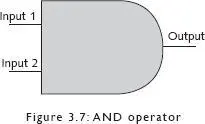 The AND or conjunction operator according to Boole outputs true only when - фото 10