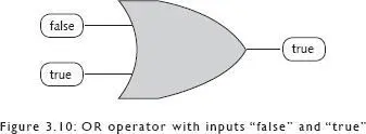 If one were to adopt the convention that false was represented by the digit - фото 13