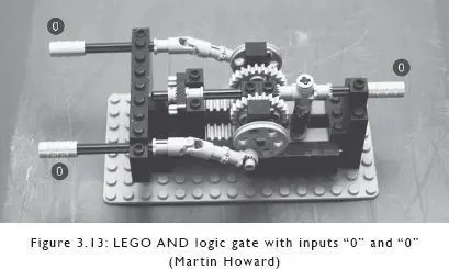 This is a pushpull logic gate The two levers on the left are for input a - фото 16