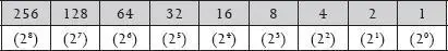 And you would write 393 in binary like this When you write the binary - фото 20