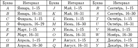 Наблюдение астероидов Периодом наиболее удобным для наблюдения обычной малой - фото 12