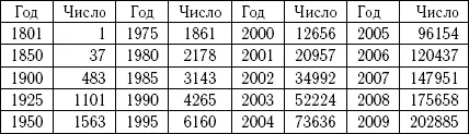 В связи с осознанием проблемы астероиднокометной опасности в середине - фото 13