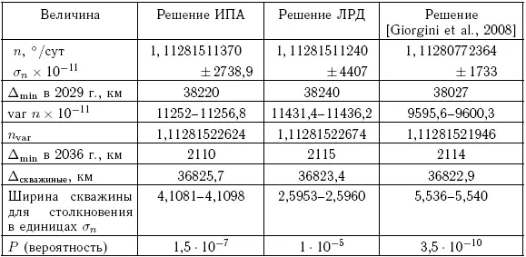 Следует особенно подчеркнуть два момента Первый момент это близкие положения - фото 160
