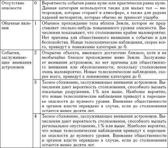 В заключение следует подчеркнуть что категоризация опасности по Туринской - фото 206