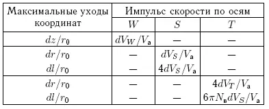 Почти все изменения координат периодические за исключением ухода dlr 0вдоль - фото 248