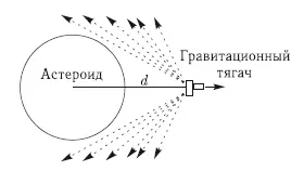 Рис 1014 Схема гравитационной буксировки Для ощутимых изменений траекторий - фото 250
