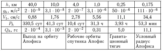 На рис 1017 в качестве примера показана орбита перелета оптимизированная для - фото 253