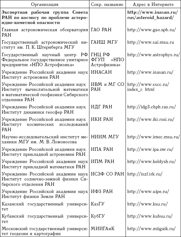 Приложение 4 Основные ресурсы в сети Интернет содержащие информацию по - фото 258