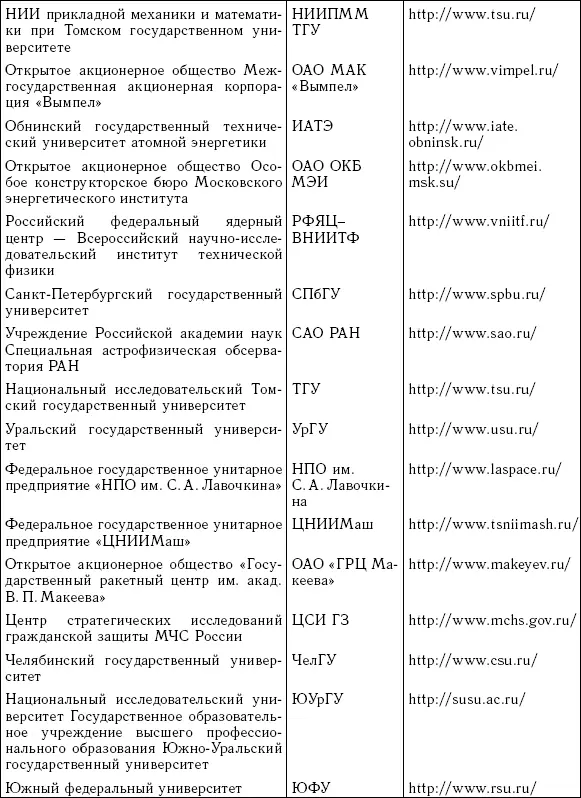 Приложение 4 Основные ресурсы в сети Интернет содержащие информацию по - фото 259