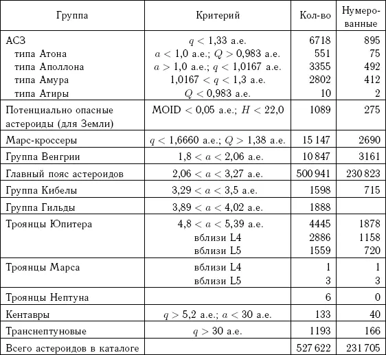 Приложение 6 Каталог импактных структур Земли по данным - фото 260