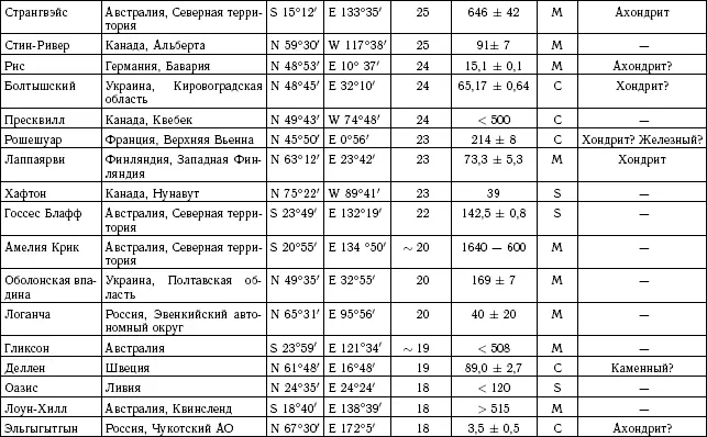 Примечания 1 Для дат до 1977 г K Ar Ar Ar и Rb Sr возрасты - фото 263