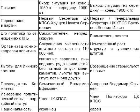 Сразу видно кто устраивал чекистов а кто нет Ну да победителей не судят - фото 5