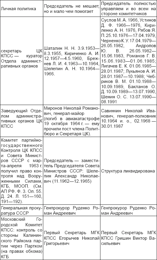 Сразу видно кто устраивал чекистов а кто нет Ну да победителей не судят - фото 6