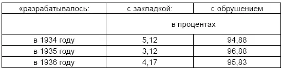 том 46 стр 20 2 Последствия этих пожаров Ответ а На закрытое - фото 1