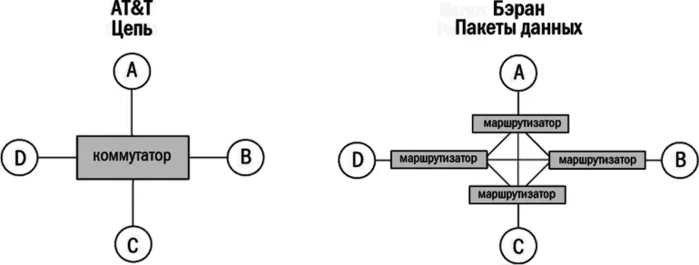 Коммутация цепей и пакетная передача данных Суть в том чтобы понять что эти - фото 5