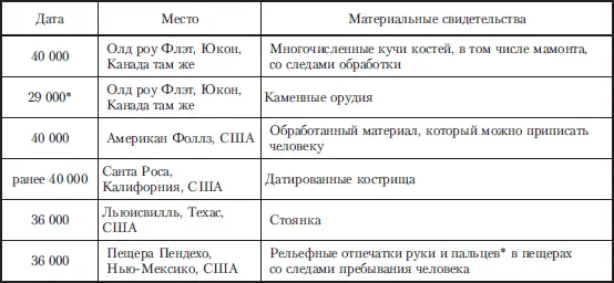 Ведутся дискуссии относительно достоверности Продолжение Ведутся - фото 4
