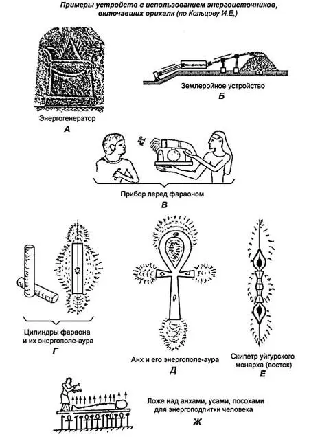 Рис 81 Общие виды ряда энергоустройств Древнего Египта можно видеть на - фото 88