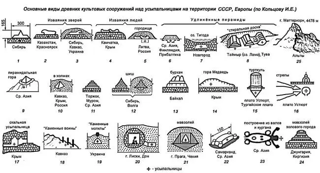 Рис 87 Для создания усыпальниц в равнинных местах в т ч и на плато - фото 93