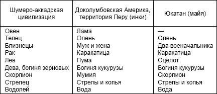 Мы видим что подобного рода аналогии и высокие познания постоянно смыкаются И - фото 6