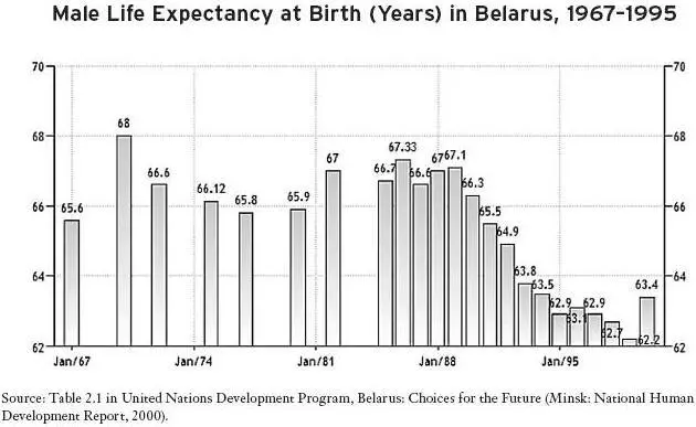 Figure 59 Twentyfive years after the Chornobyl disaster the contaminated - фото 10