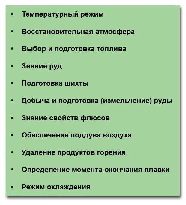 Рис 30 Факторы влияющие на успешность выплавки металла из руды Таким - фото 30