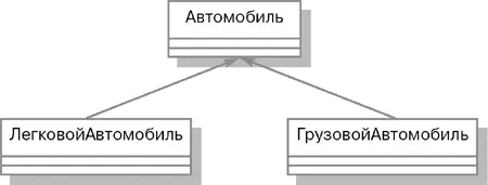 Отношение обобщения обозначается сплошной линией с треугольной стрелкой на - фото 9