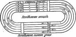 Рисунок 6 Движущиеся тротуары Трудный закон Ни один из трех основных законов - фото 12