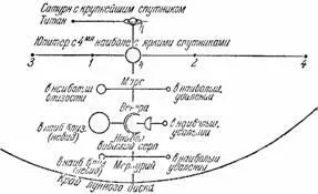 Рисунок 127 Если держать этот чертеж на расстоянии 25 см от глаза то - фото 156