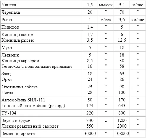 В погоне за временем Можно ли в 8 часов утра вылететь из Владивостока и в 8 - фото 4