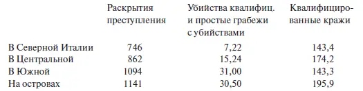 В Северной Италии в Лигурии исключительно благодаря ее более мягкому климату - фото 9